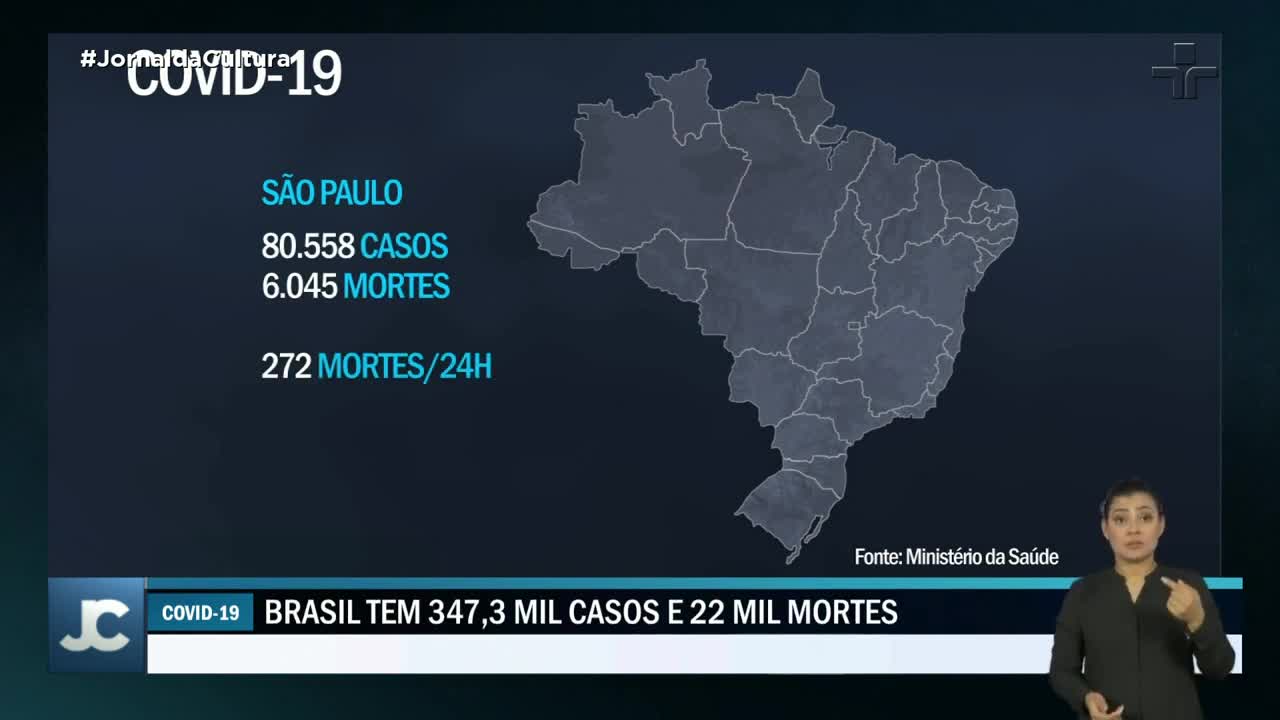 América do Sul é o novo epicentro da Covid-19, segundo OMS; Brasil é o país mais afetado