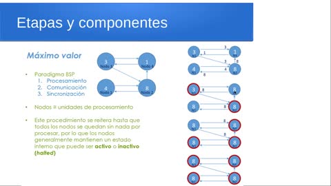 Parte final Unidad 6