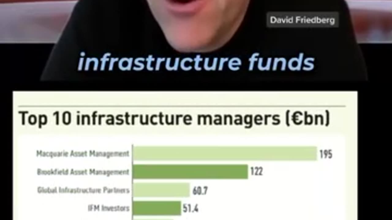 INFRASTRUCTURE FUNDS💸GO TOWARDS REBUILDING UKRAINE🇺🇦🏗️💰📊💫