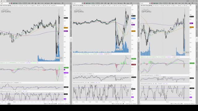 Day Trading 2022/09/21 Wednesday Evening Volatility