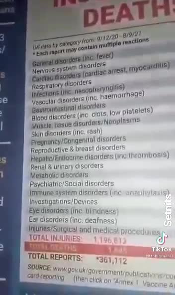 Zahlen von Verletzungen und Toten durch die Vaccine