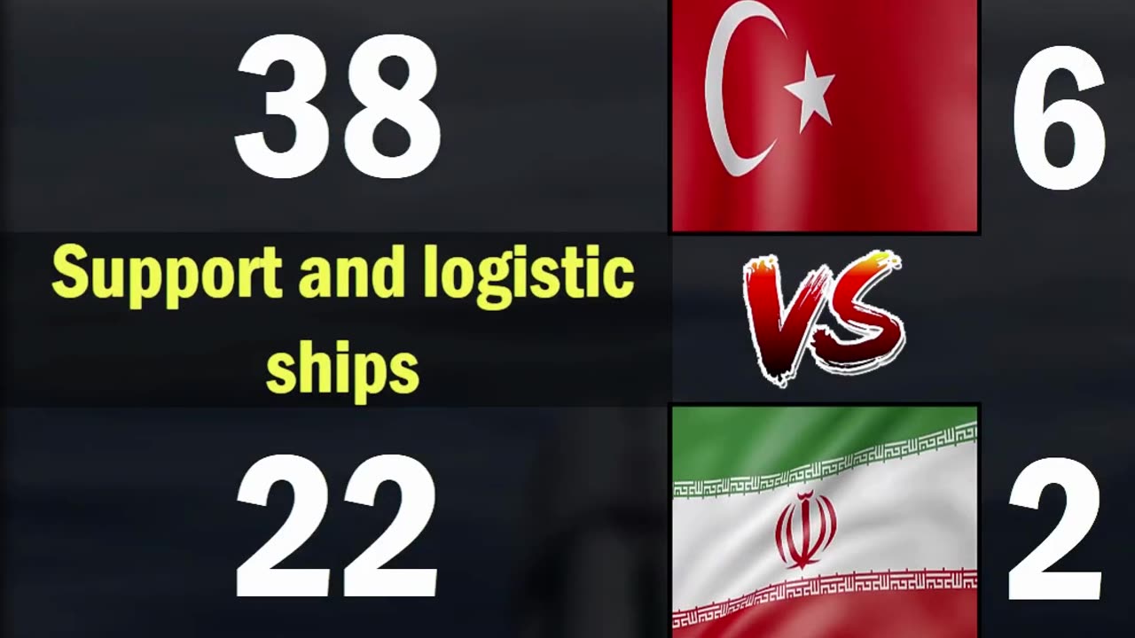 Türkiye vs Iran Navy Comparison 2024 | Türkiye vs Iran Military Power Comparison 2024