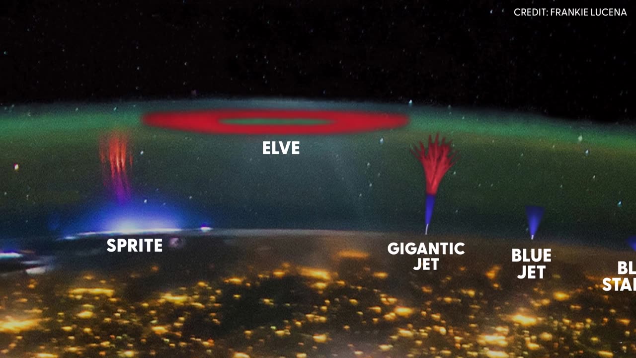 Chasing Sprites in Electric