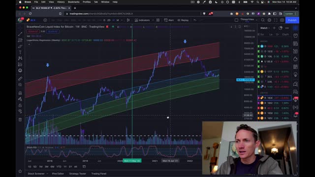 Let's Talk Crypto! BTC Market Musings + Art & Life Update