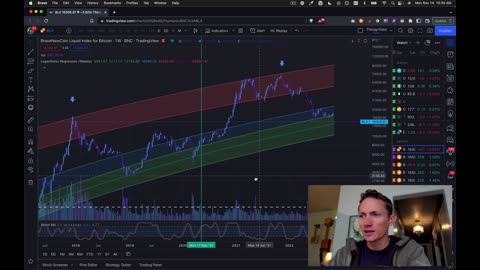 Let's Talk Crypto! BTC Market Musings + Art & Life Update