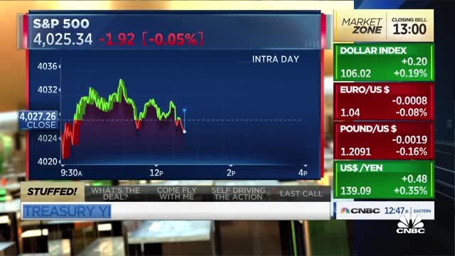 The market hasn't priced in a recession yet