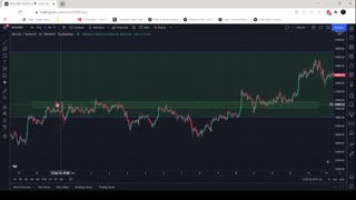 Support and resistance - biggest thing to know in trading