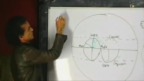 SANTOS BONACCI ASTROTHEOLOGY