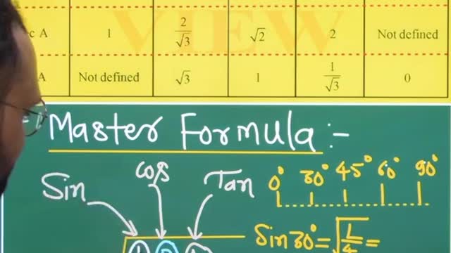 online classes for cbse