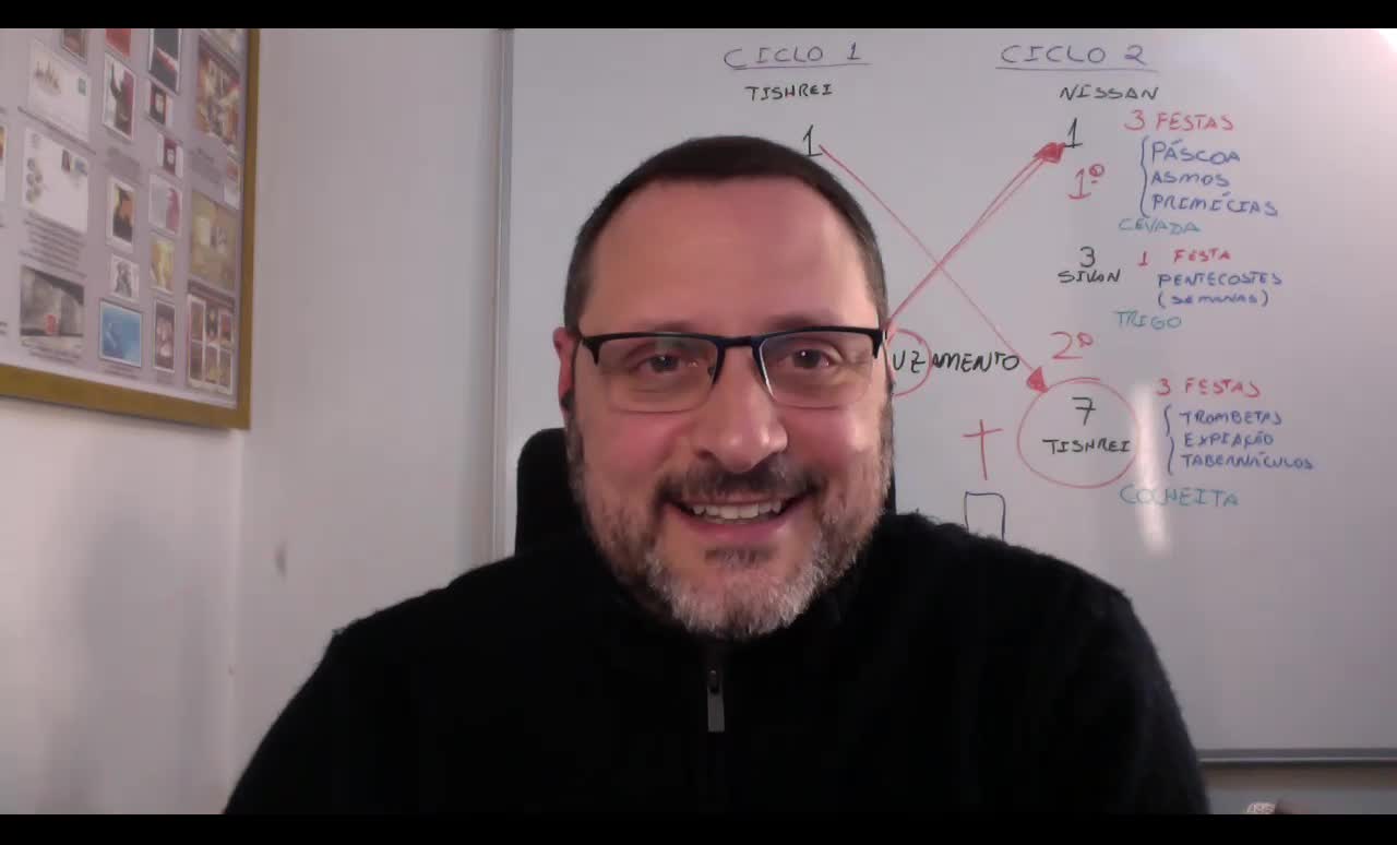 Os eventos e acordos atuais à luz dos ciclos e tempos determinados por Deus ( Parte 1) - 15/09/2020
