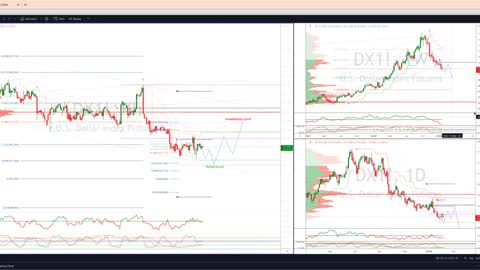 Live Market and Trade Analysis Every Week (20.01.23)