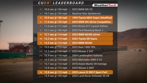 Toyota Battles BMW- 1400-hp 2JZ Supra vs S58 BMW M4 vs Lexus V8 — Cammisa's Drag Race Replay