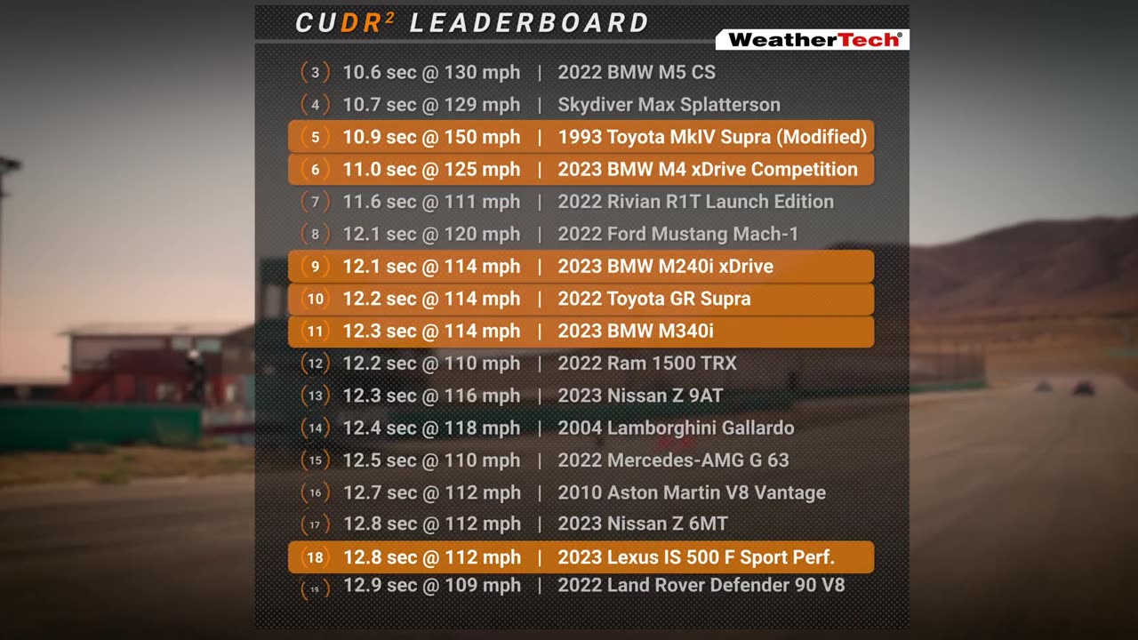 Toyota Battles BMW- 1400-hp 2JZ Supra vs S58 BMW M4 vs Lexus V8 — Cammisa's Drag Race Replay