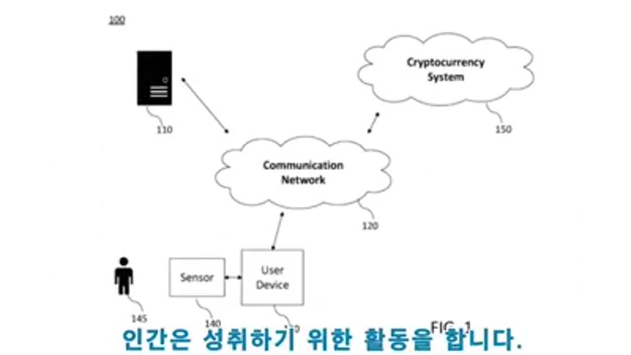 마이크로소프트의 특허 - 디지털 신원 인증서와 전자화폐