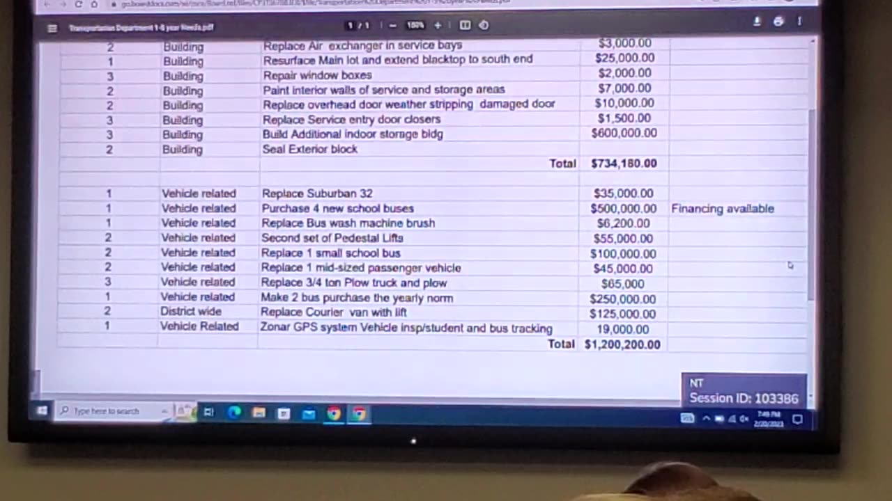 Osceola WI School District Committee Meeting Part 1 of 2 February 20th 2023