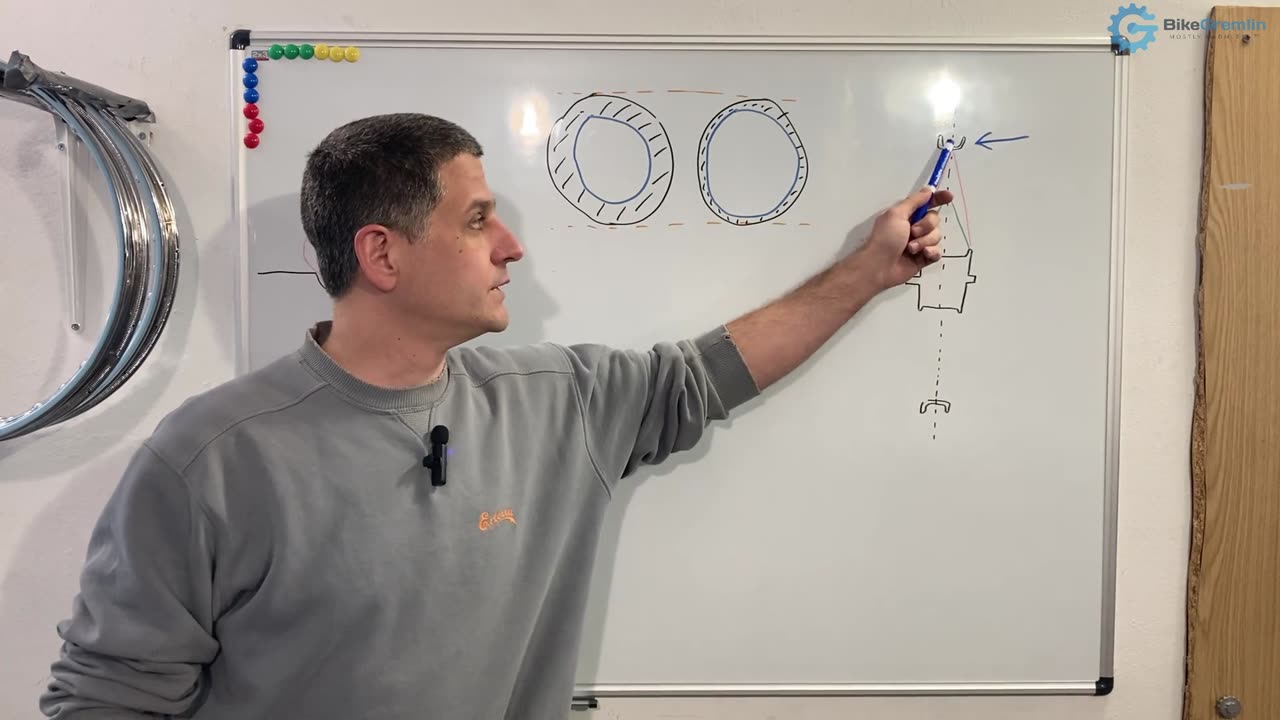 (Motor)bike wheel design basics