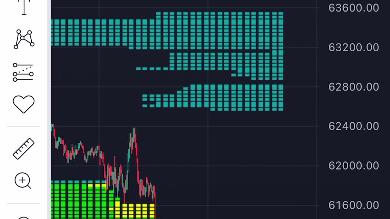 Bitcoin market update 9am London time