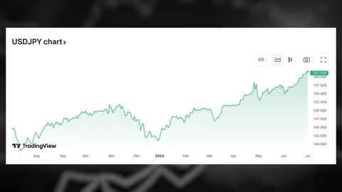 BREAKING: Unprecedented Moves In The DOLLAR Is Causing Panic