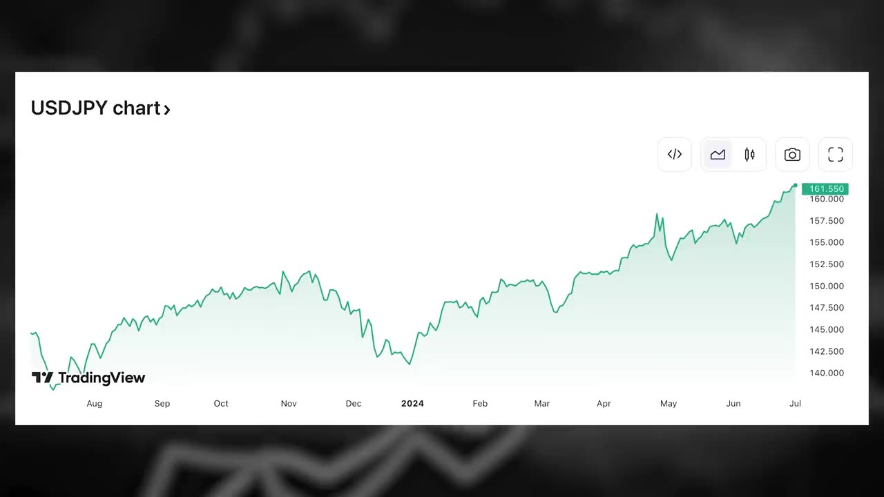 BREAKING: Unprecedented Moves In The DOLLAR Is Causing Panic