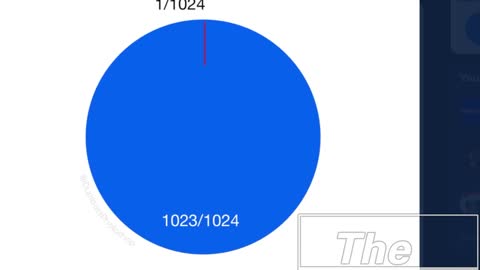 Pie Chart of Elizabeth Warren's Genealogy