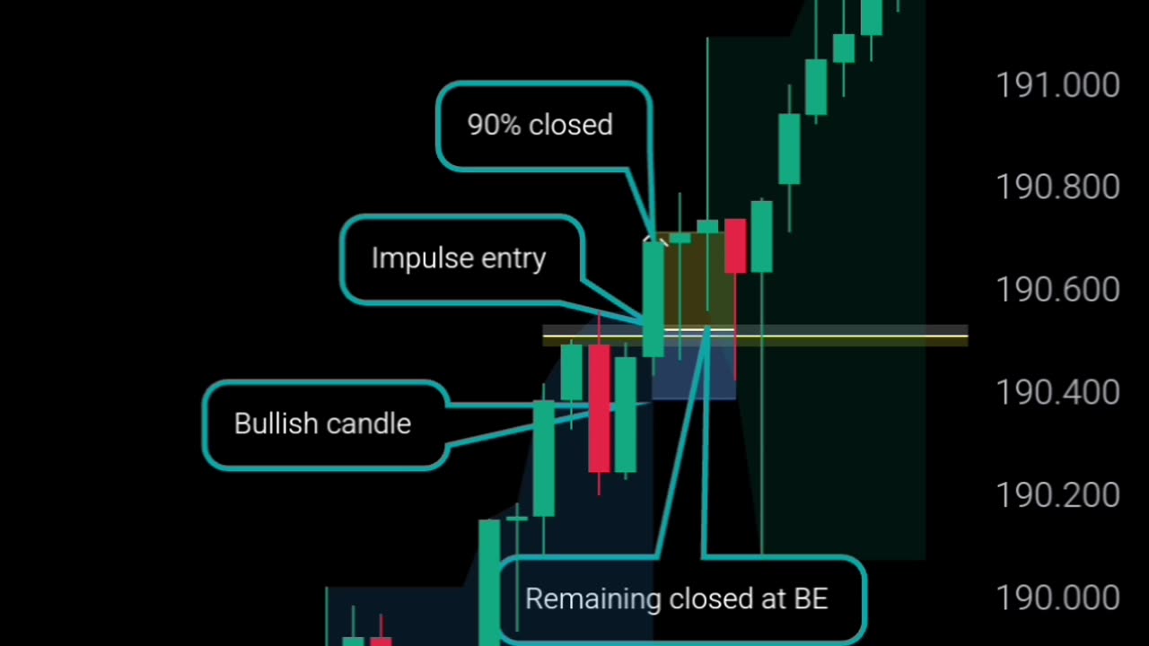 Trade of the day in GBP/JPY. Best strategy in forex.