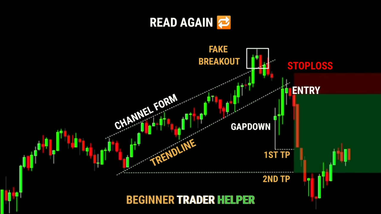 NIFTY or BANKNIFTY Profit Strategy