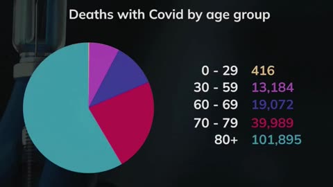 covid