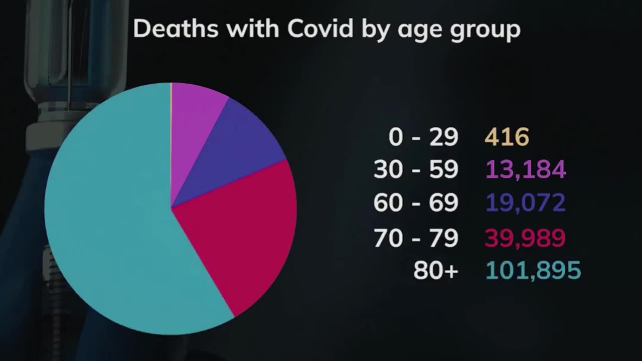 covid