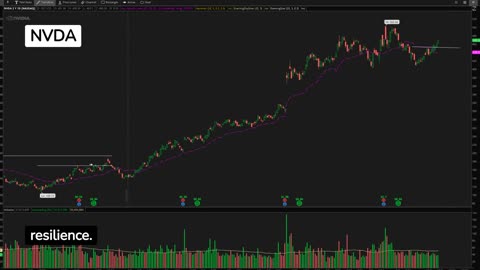 NVIDIA: Harnessing Bullish Momentum