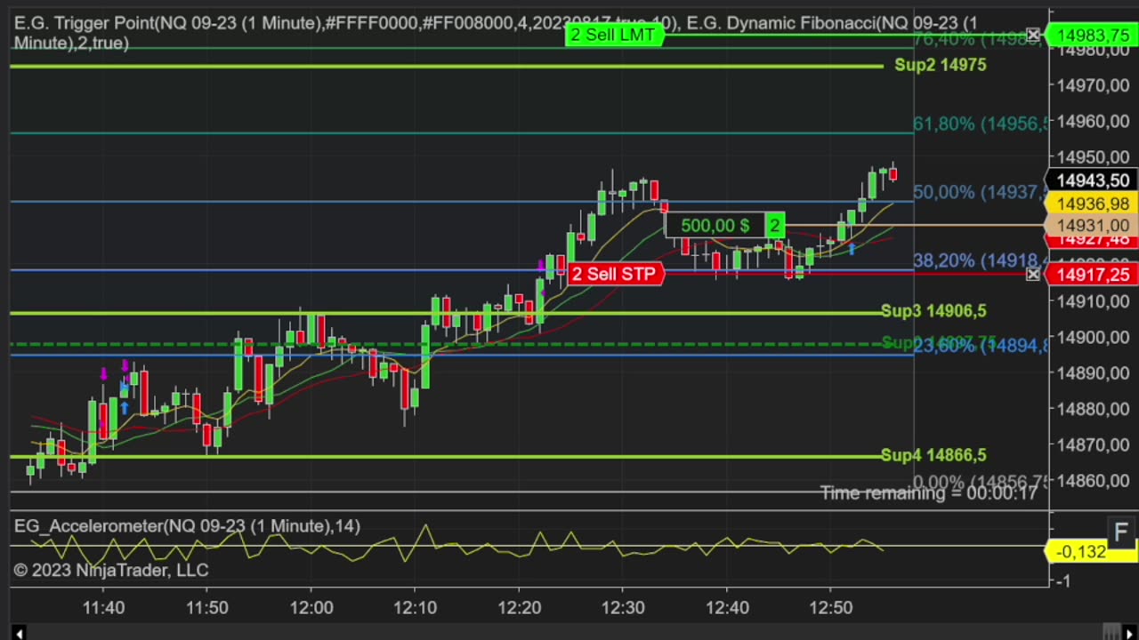 NQ long during the NY session