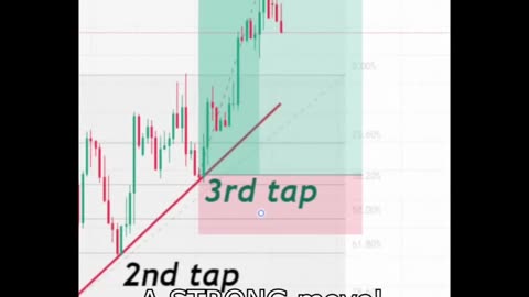 My Trendline Secrets 👀