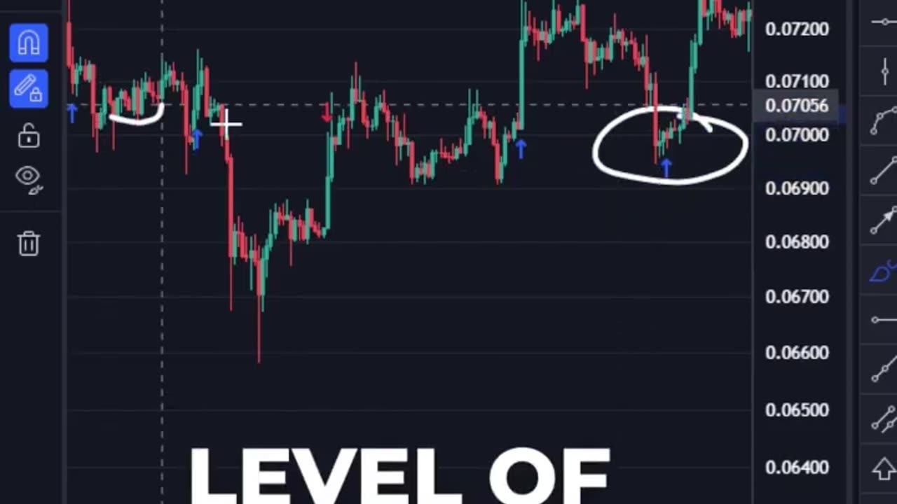 How Much I Make Per Week Trading Crypto!