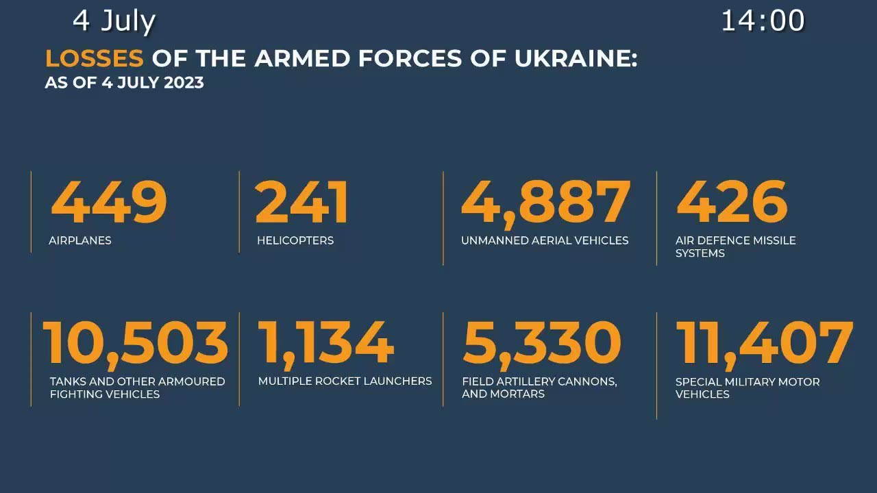 ⚡️🇷🇺🇺🇦 Morning Briefing of The Ministry of Defense of Russia (July 4, 2023)