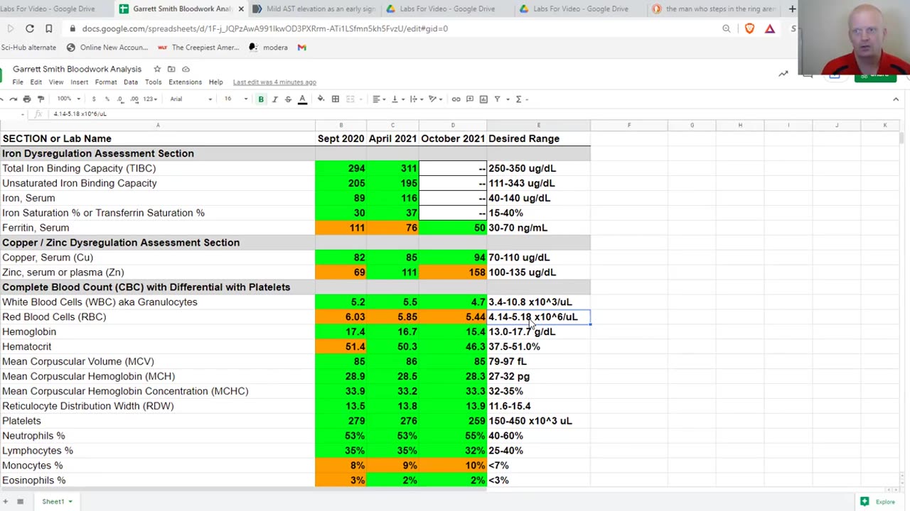 The Nutrition Detective Reviews HIS Blood Tests & Hair Mineral Analysis!!! #leadfromthefront