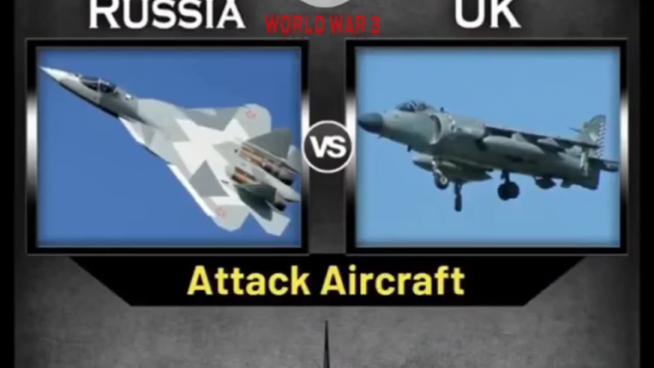 Russia vs UK