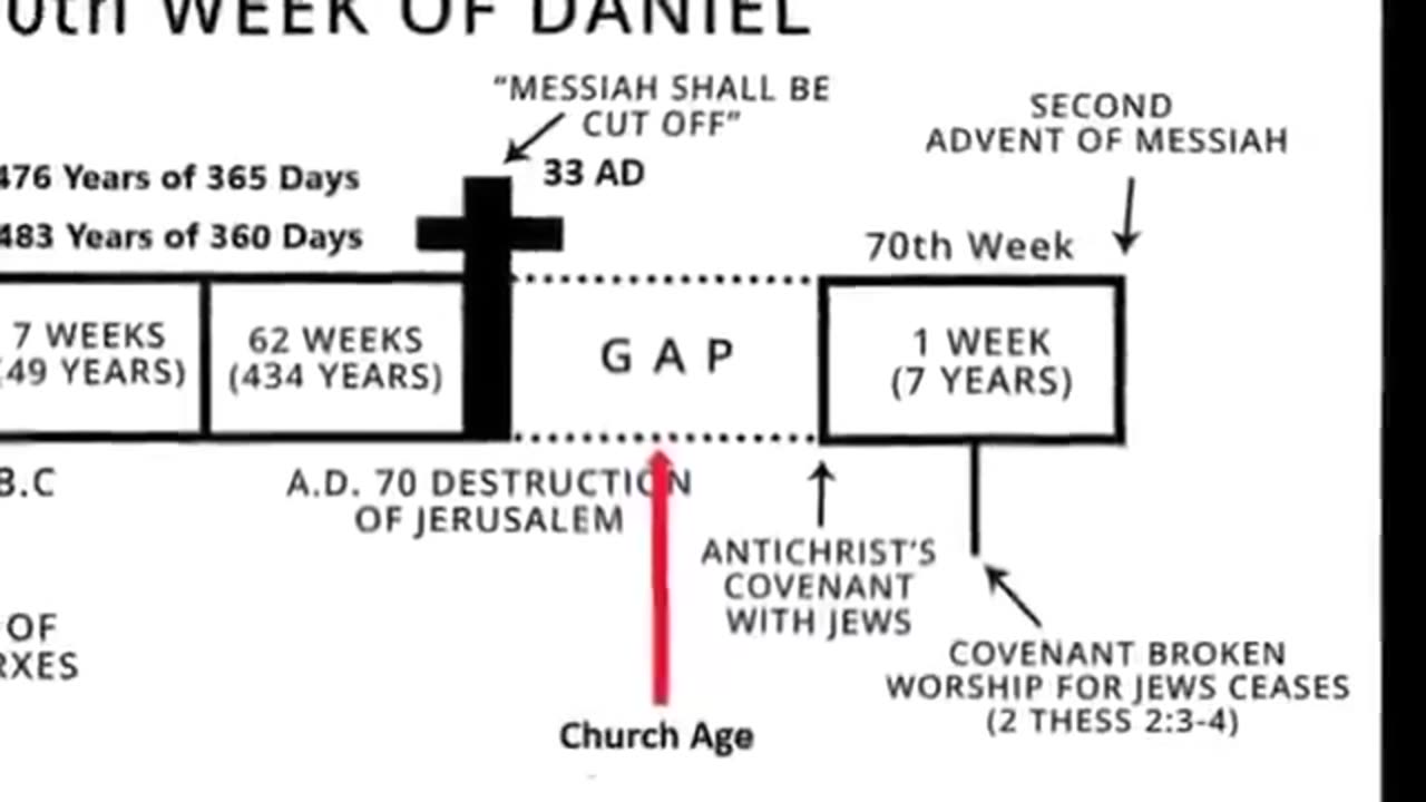 Are todays Jews direct descendants of Abraham? A Historical look.