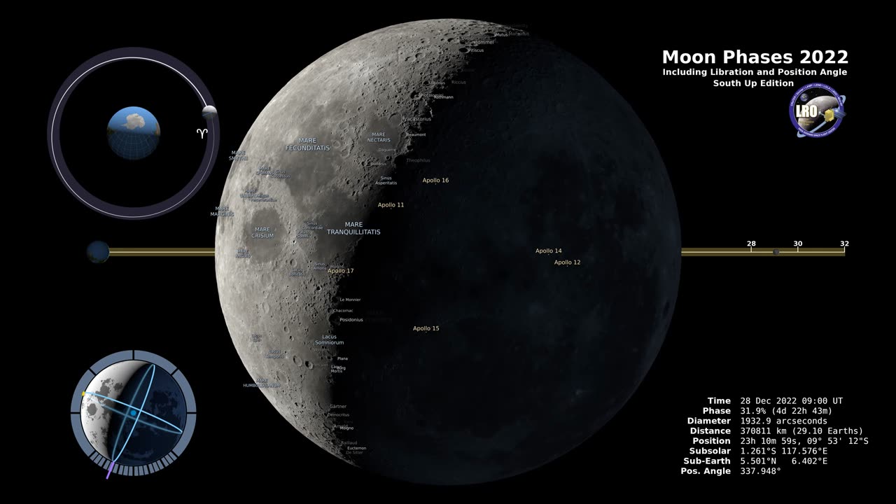 moon phase 2023