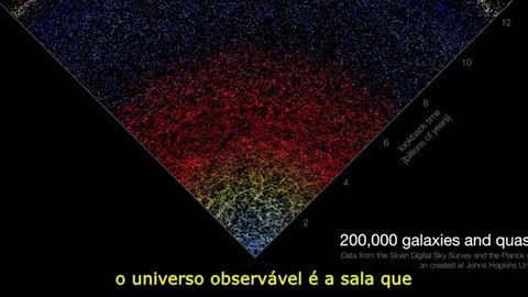 Brian Cox Anunciou A Verdadeira Escala Do Universo