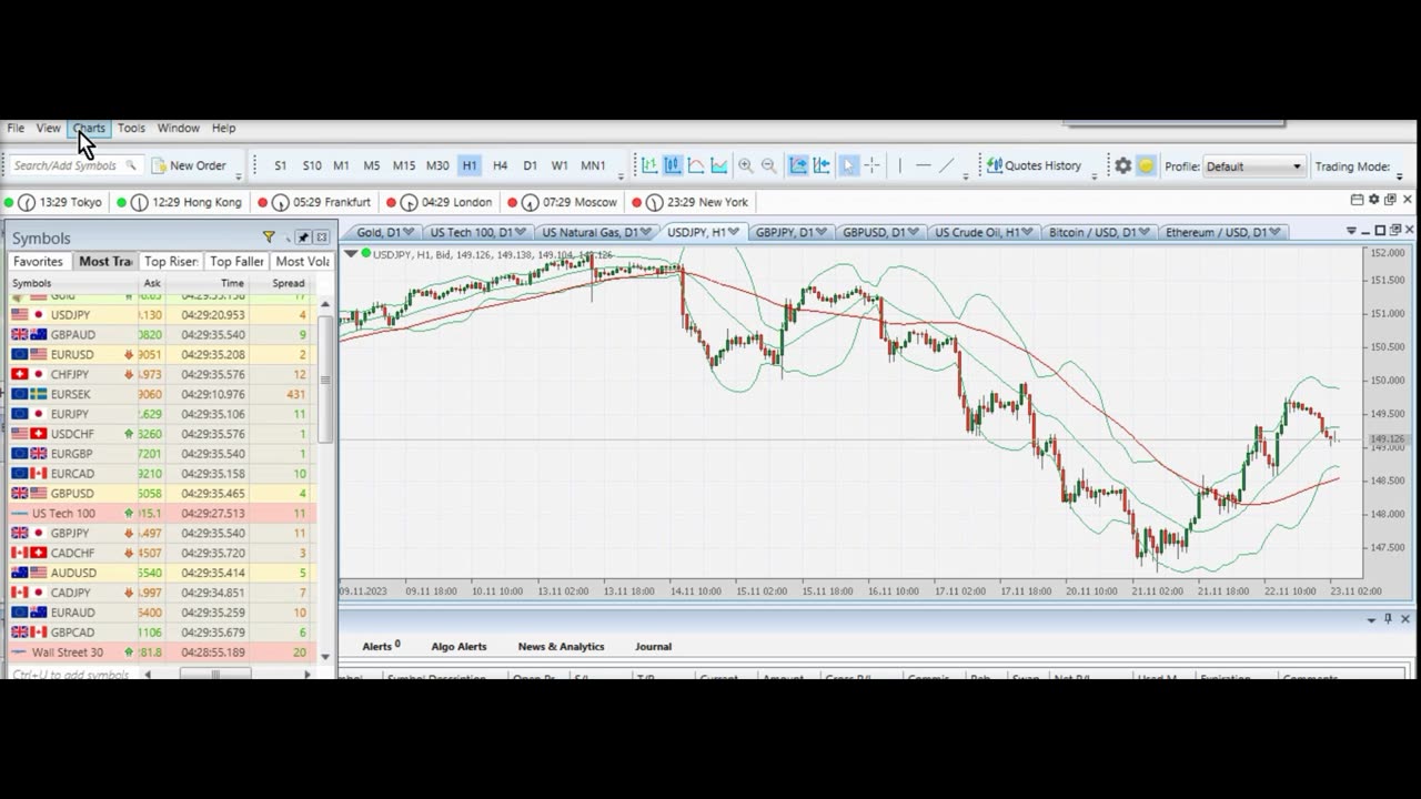 Ticktrader plataform FXOpen screen display