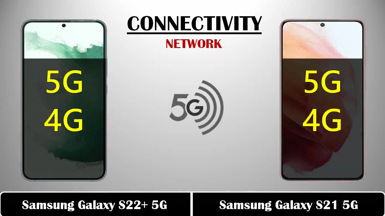 SAMSUNG GALAXY S22 PLUS VS SAMSUNG S21 5G | Review Galaxy S22 Plus & Galaxy S21 5G Price