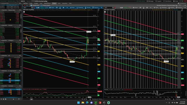 GETY Analysis - $GETY STOCK PRICE PREDICTION & TARGETS