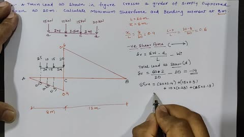 EX 04 | ILD FOR TRAIN LOAD | SERIES OF LOAD | LOCATION OF MAXIMUM SHEAR FORCE & BENDING MOMENT | ILD