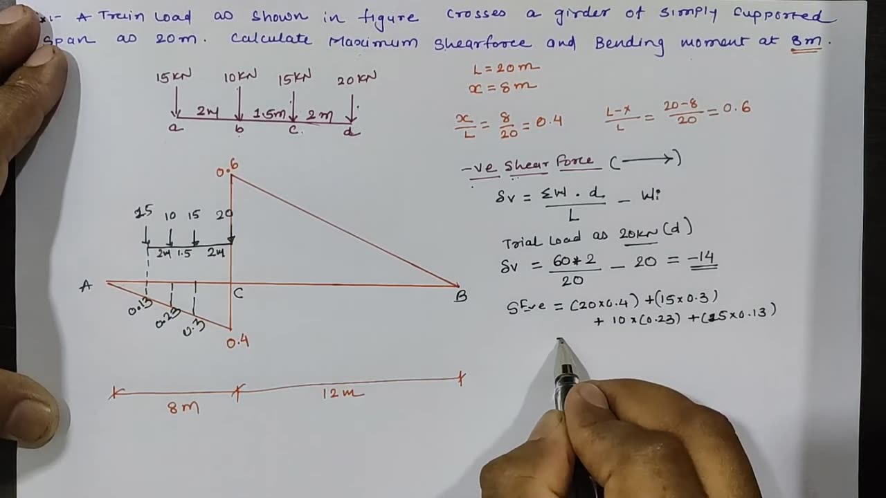 EX 04 | ILD FOR TRAIN LOAD | SERIES OF LOAD | LOCATION OF MAXIMUM SHEAR FORCE & BENDING MOMENT | ILD