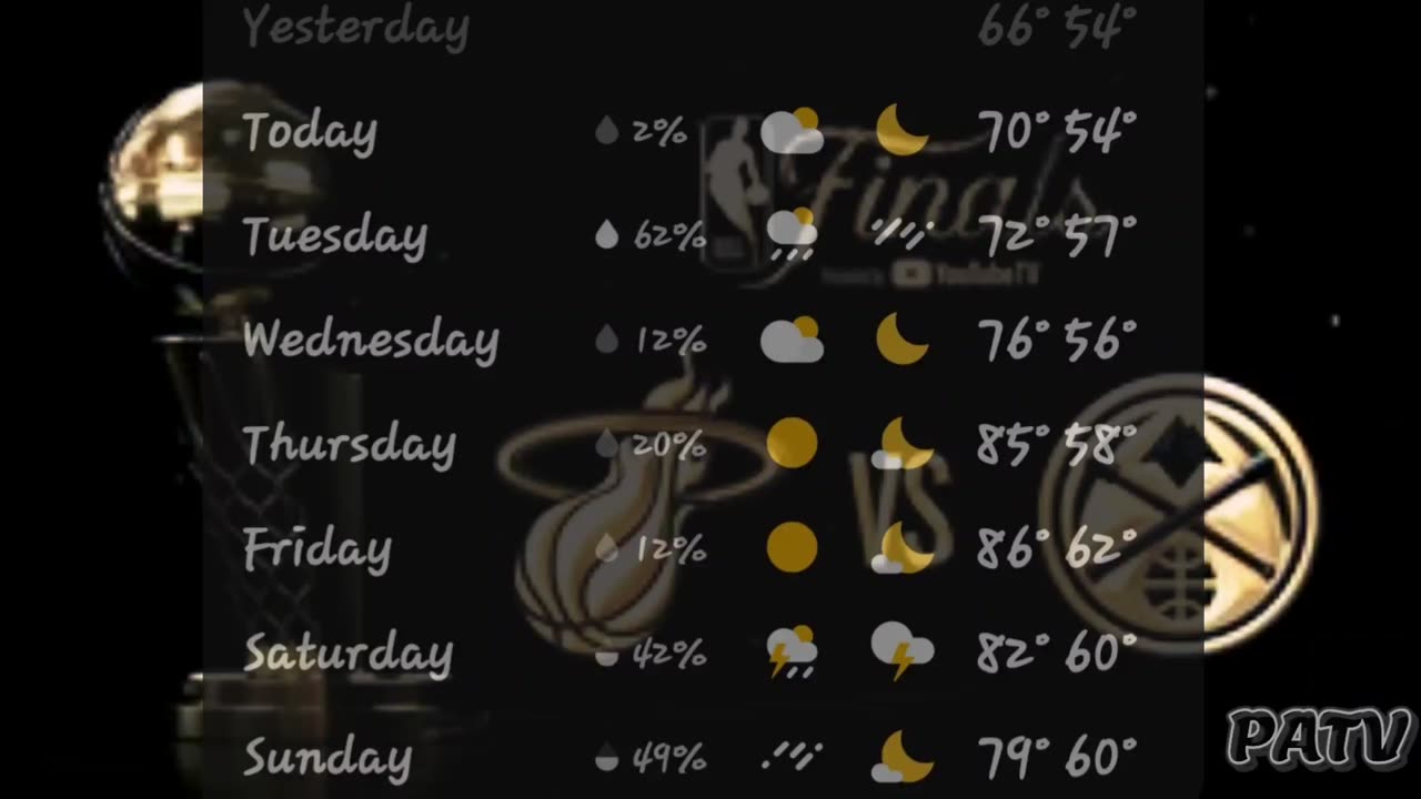 #Weather Report Indianapolis - June 12 - 18, 2023 #dopplereffect