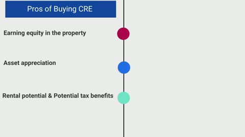 Buying vs Leasing Commercial Real Estate: Pros and Cons