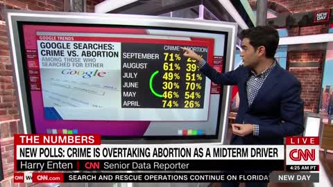 CNN: A new poll reveals that many people favor GOP to handle some of the biggest issues happening in the U.S.