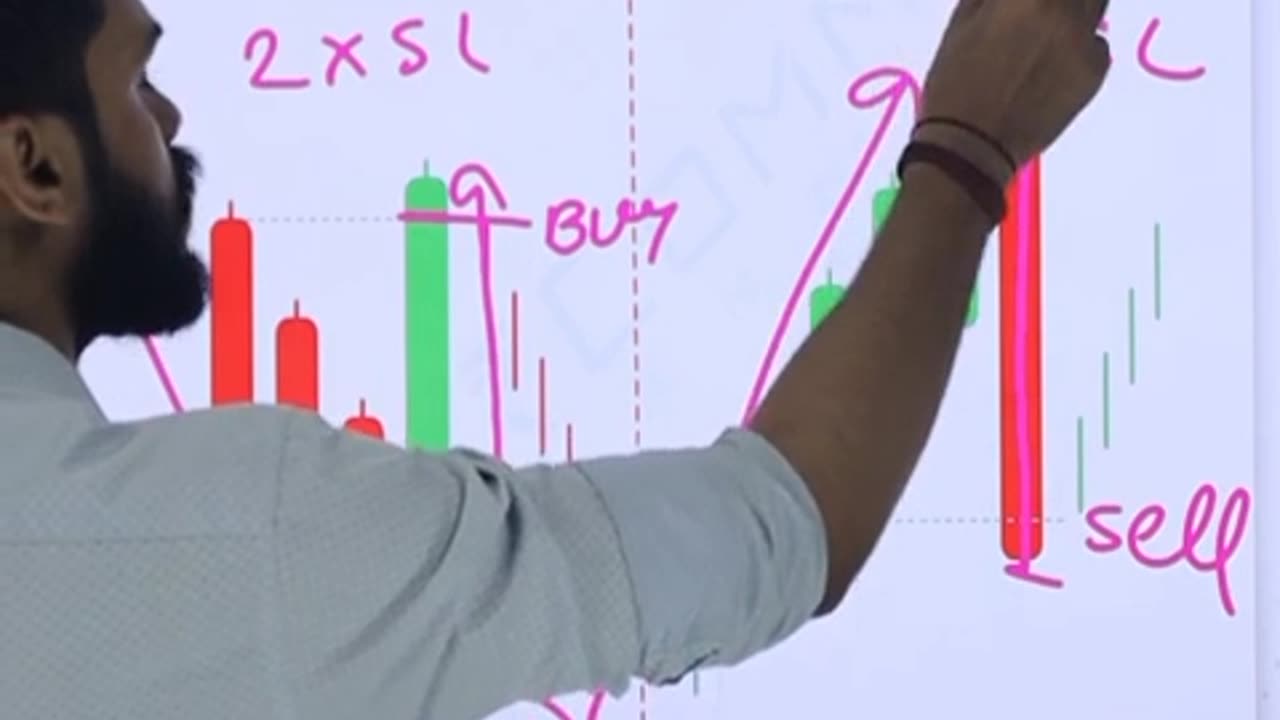 # share market # knowledge of candle strength