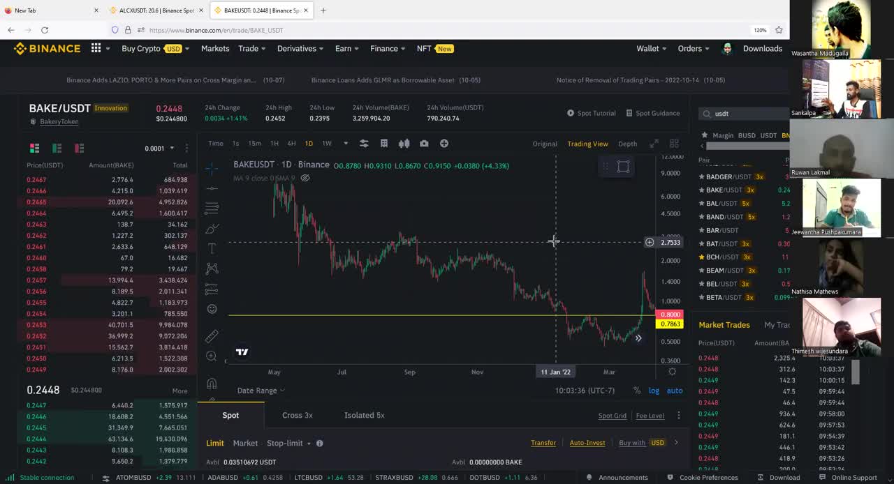 Binance course dey 3
