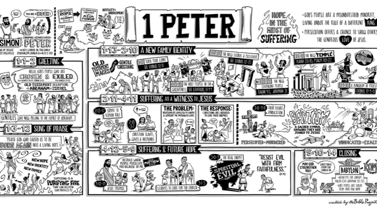 1 Peter Intro - MacArthur