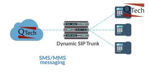 Benefits to QTech VoIP SIP Trunks | (800) 457-3808